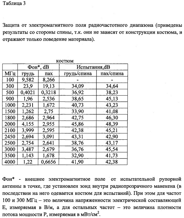 Защитная экранирующая термостойкая ткань (патент 2654445)