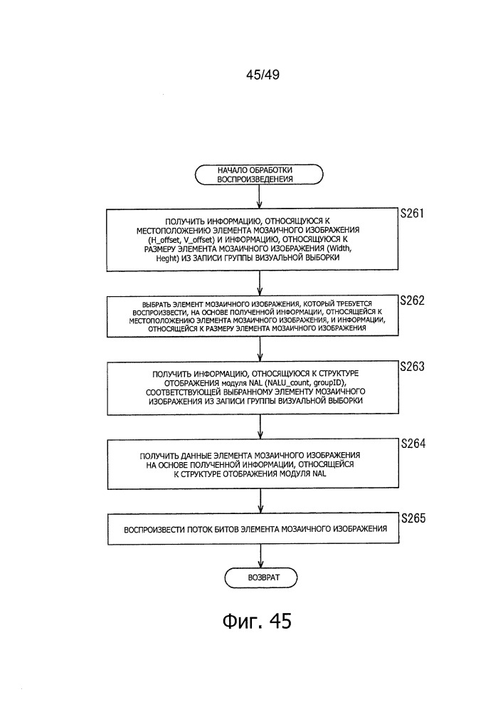 Устройство обработки информации и способ (патент 2650181)