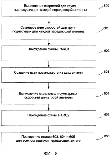 Способ и устройства для передачи информации о качестве канала в системе электросвязи (патент 2430470)