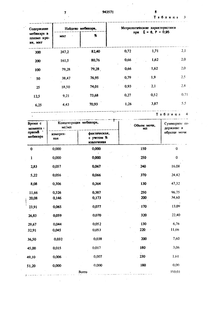 Способ количественного определения мебикара в биологических жидкостях (патент 943571)