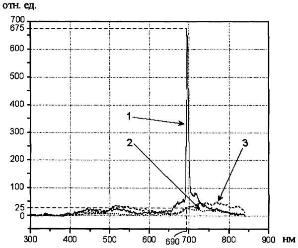 Люминесцентный наноструктурный композиционный керамический материал (патент 2382810)