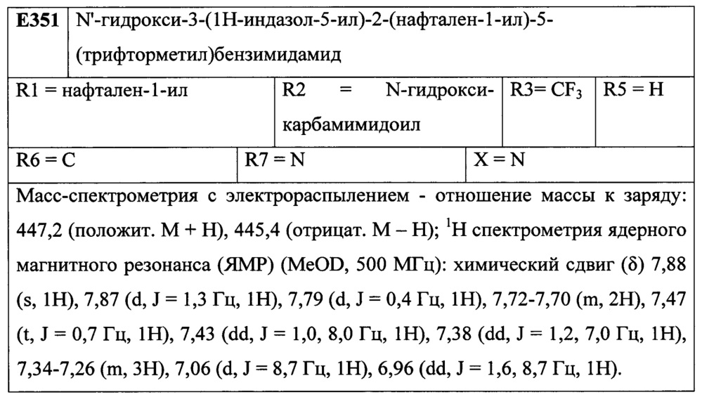 Лиганды рецепторов эстрогена (патент 2620375)