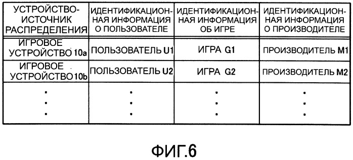 Игровое устройство (патент 2538910)