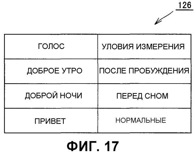 Электронное устройство для измерения артериального давления, способное осуществлять сохранение результатов измерения (патент 2345707)