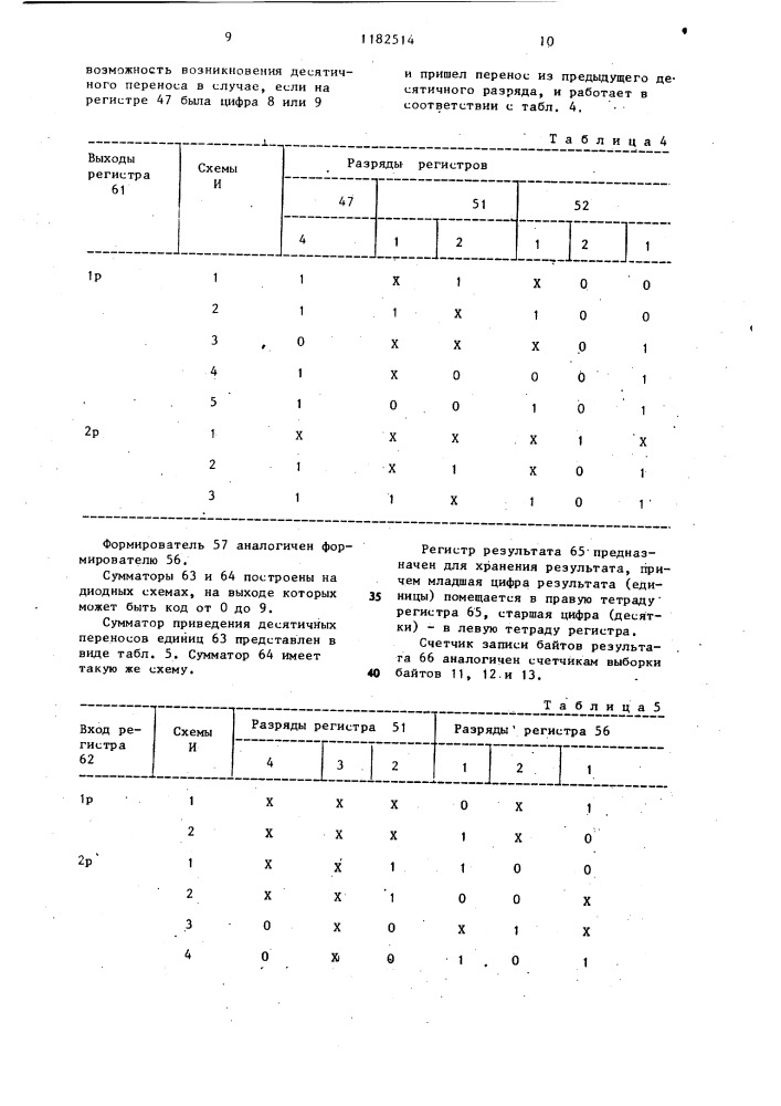 Устройство для умножения десятичных чисел (патент 1182514)