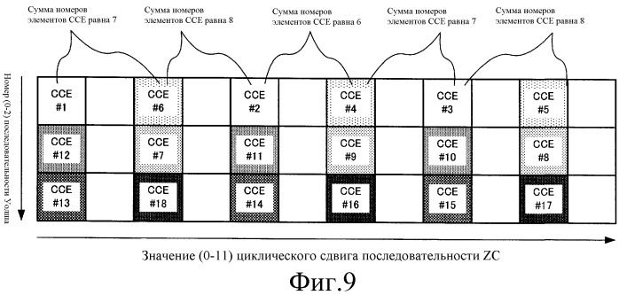 Устройство беспроводной связи и способ расширения ответных сигналов (патент 2529686)