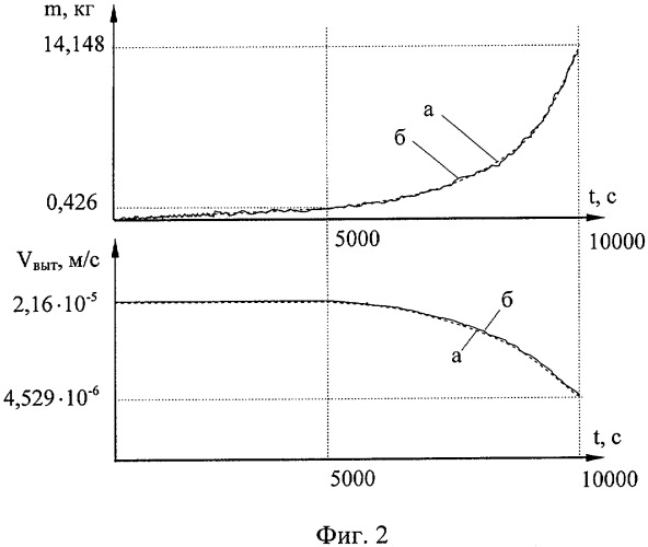 Способ выращивания монокристалла сапфира на затравочном кристалле, остающемся в расплаве, в автоматическом режиме (патент 2423559)
