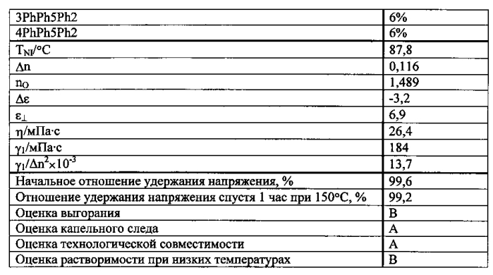 Жидкокристаллическая композиция и полученный с ее использованием жидкокристаллический отображающий элемент (патент 2570031)