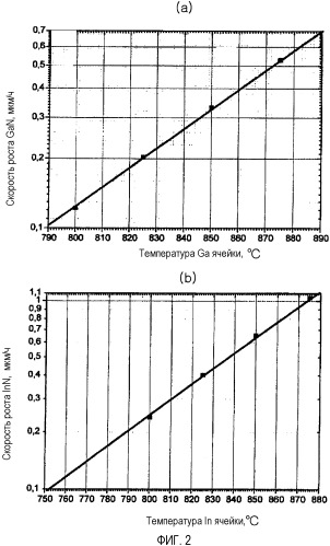 Способ выращивания многослойной структуры на основе ingan посредством плазменного мве (патент 2344509)