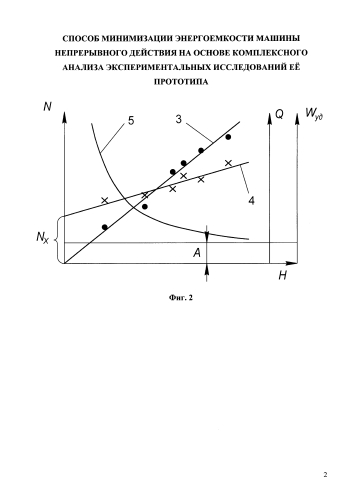 Способ минимизации энергоемкости машины непрерывного действия на основе комплексного анализа экспериментальных исследований её прототипа (патент 2580403)