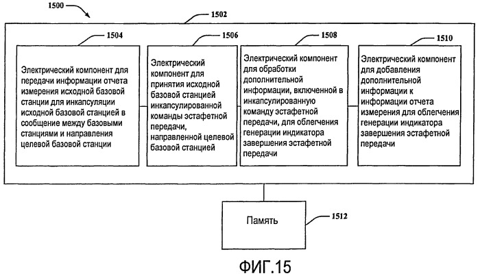 Способ эстафетной передачи между базовыми станциями (патент 2441347)