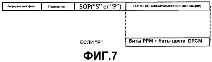 Способ кодирования и декодирования данных трехмерных объектов и устройство для его осуществления (патент 2267161)