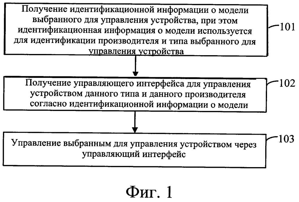 Способ и оборудование для управления устройством (патент 2641995)