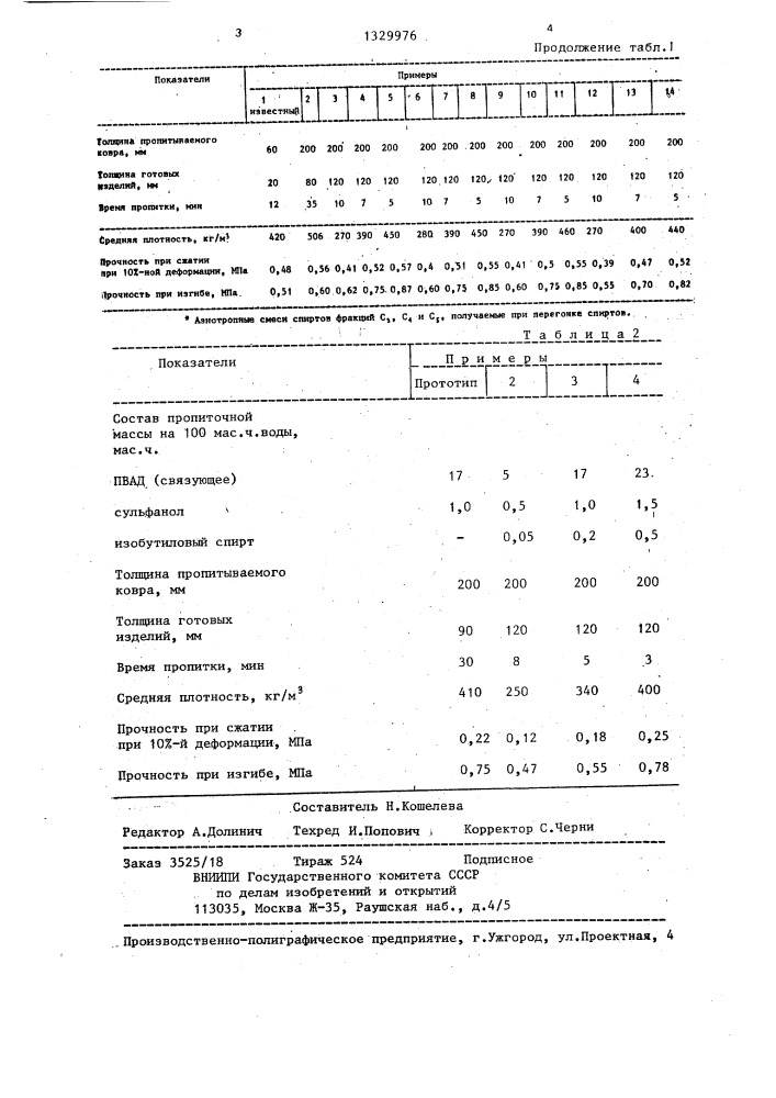 Состав для пропитки волокнистого ковра (патент 1329976)