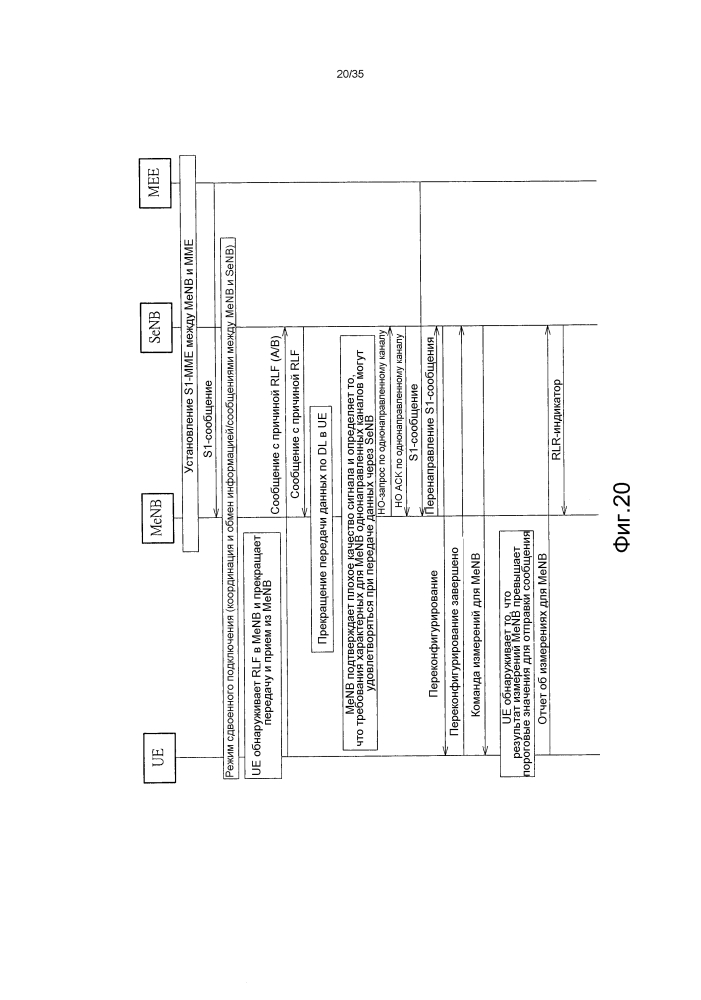 Способ обработки сбоя в линии радиосвязи (патент 2602981)