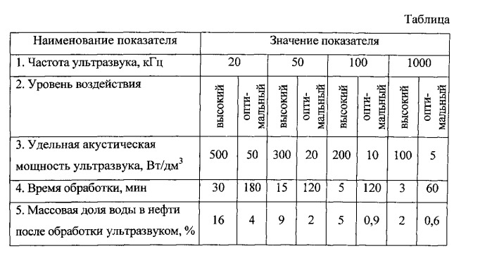 Способ разрушения водонефтяной эмульсии с применением ультразвукового воздействия (патент 2535793)