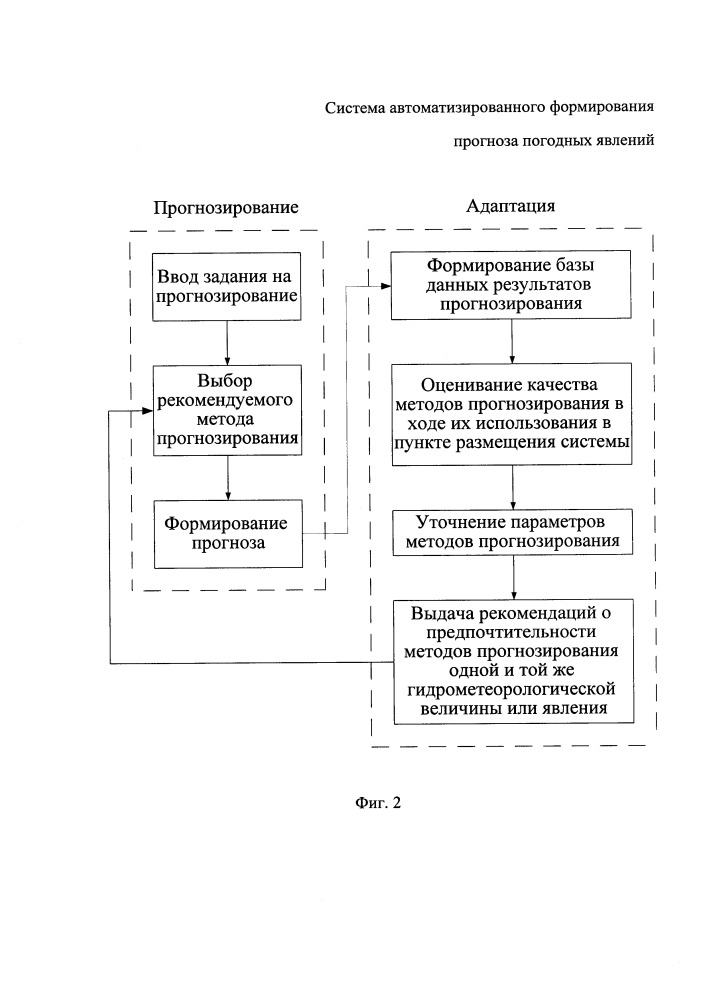 Система автоматизированного формирования прогноза погодных явлений (патент 2653133)