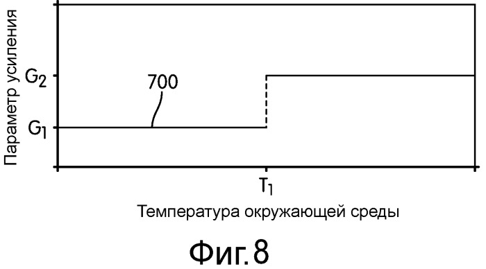 Способ управления компрессором в системе кондиционирования воздуха (патент 2534478)