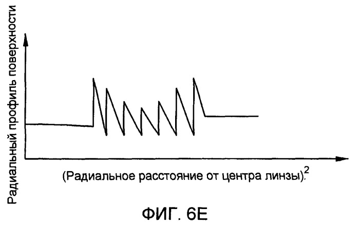 Дифракционная мультифокальная интраокулярная линза с модифицированной зоной центрального расстояния (патент 2526426)