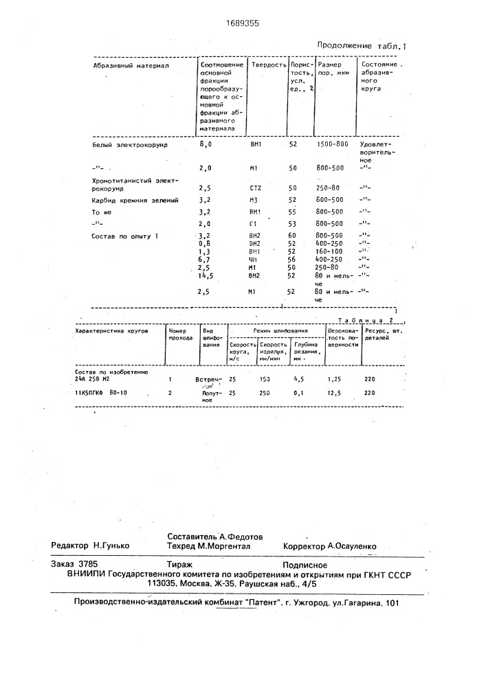 Масса для изготовления абразивных кругов (патент 1689355)