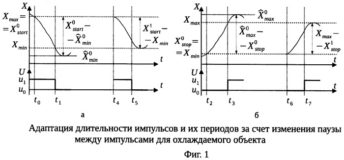 Способ адаптивного трехпозиционного регулирования (патент 2474856)