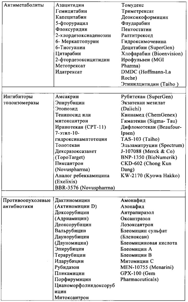 3-аминоциклопентанкарбоксамидные производные (патент 2641913)