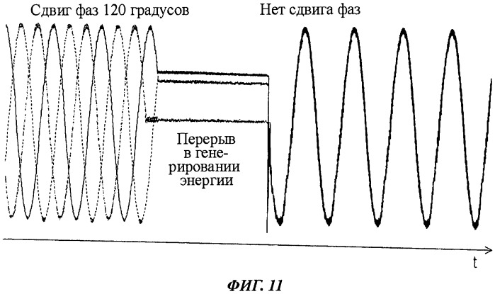 Инверторный генератор (патент 2515474)