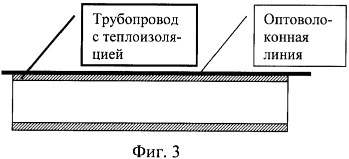 Способ теплового неразрушающего контроля теплотехнического состояния протяженных, сложнопрофильных и труднодоступных объектов (патент 2428682)