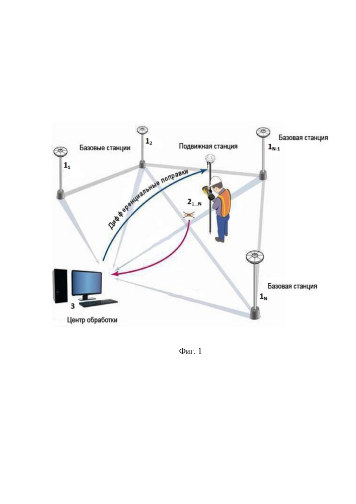 Национальная сеть высокоточного спутникового позиционирования (патент 2667599)