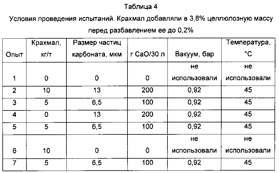 Применение осажденного карбоната для производства волоконного продукта (патент 2598447)