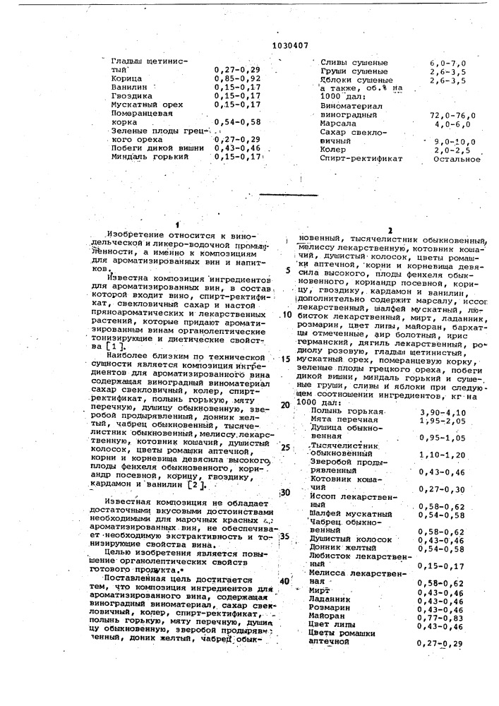 Композиция ингредиентов для ароматизированного вина (патент 1030407)