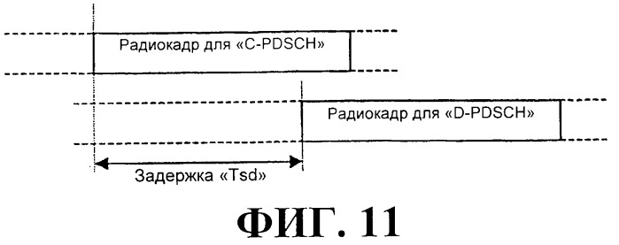 Схема радиосвязи для обеспечения мультимедийных широковещательных и многоадресных услуг (патент 2308173)