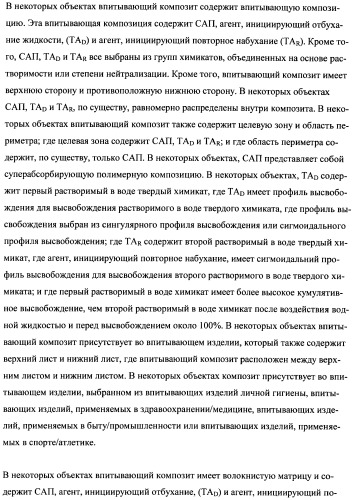 Впитывающие изделия, содержащие впитывающие материалы, проявляющие свойства отбухания/вторичного набухания (патент 2490030)