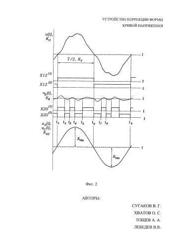 Устройство коррекции формы кривой напряжения (патент 2580944)