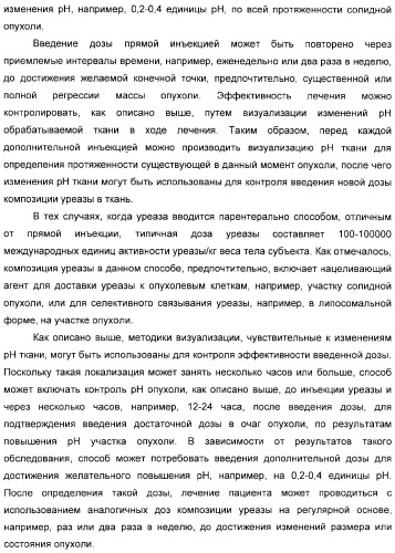 Использование уреазы для ингибирования роста раковых клеток (патент 2326691)