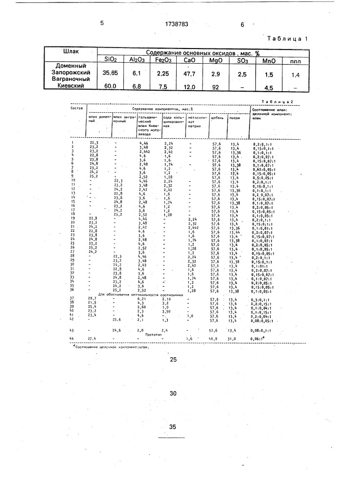 Способ приготовления бетонной смеси (патент 1738783)