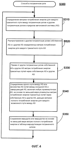 Способ и узел для поддержки маршрутизации через путь между автономными системами (патент 2580063)