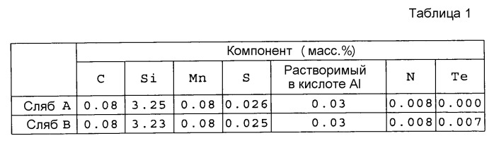 Способ изготовления листа текстурированной электротехнической стали, лист текстурированной электротехнической стали для ленточного сердечника и ленточный сердечник (патент 2502810)