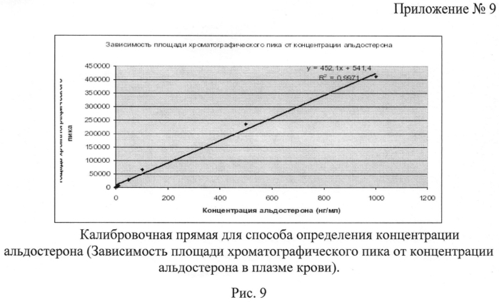 Способ активации изофермента р450 (cyp) 3a4 у пациентов с хронической сердечной недостаточностью (патент 2554775)