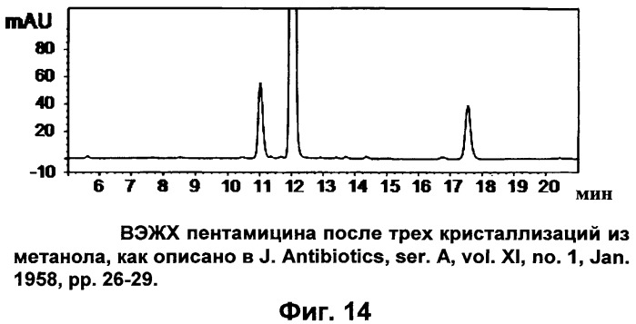 Высокочистый пентамицин (патент 2515936)
