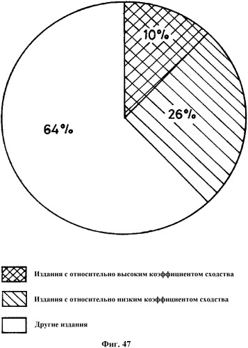 Устройство оценки технологий, программа оценки технологий и способ оценки технологий (патент 2341821)