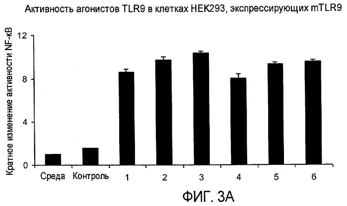 Новые синтетические агонисты tlr9 (патент 2468819)