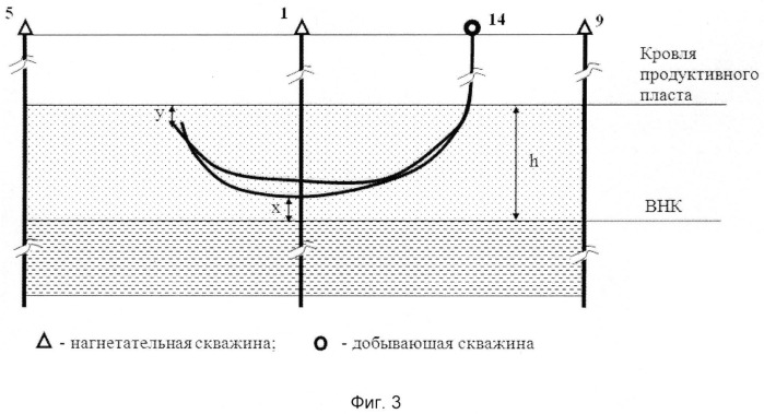 Способ разработки нефтяной залежи (патент 2513962)