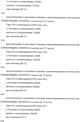 Антитела к амилоиду бета 4, имеющие гликозилированную вариабельную область (патент 2438706)