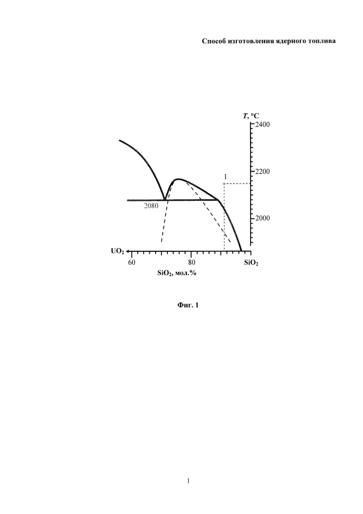 Способ изготовления ядерного топлива (патент 2651799)