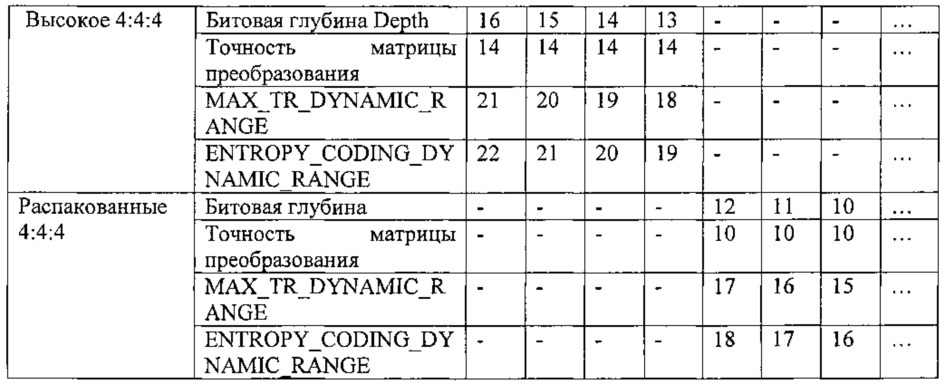 Кодирование и декодирование значащих коэффициентов в зависимости от параметра указанных значащих коэффициентов (патент 2637879)