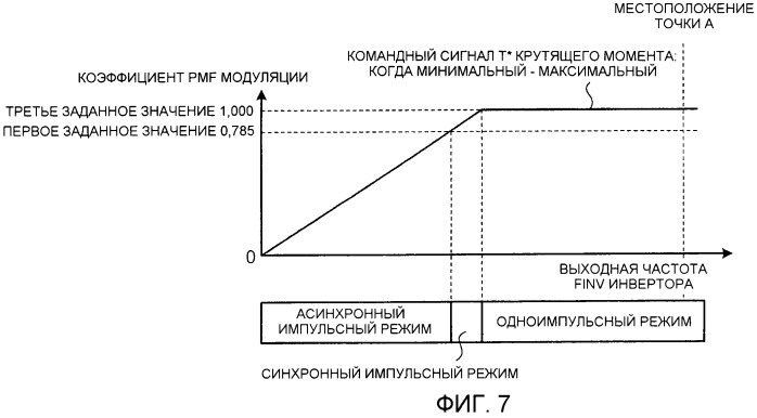 Устройство управления электродвигателем (патент 2419954)