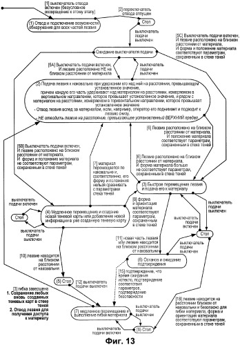 Система управления (патент 2386507)