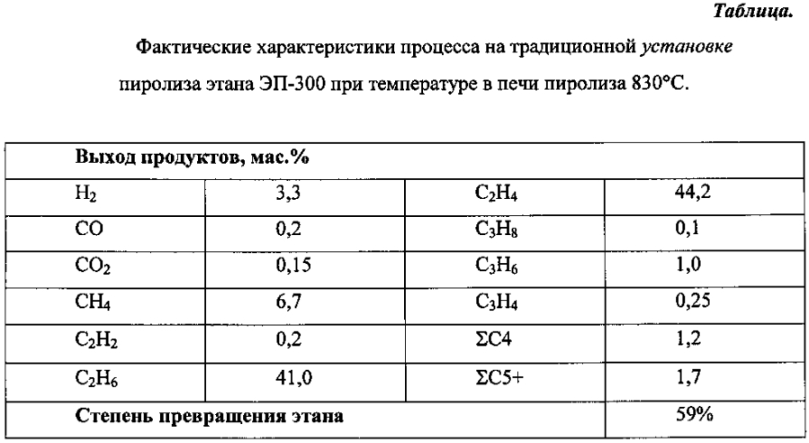 Способ пиролиза алканов (патент 2593371)