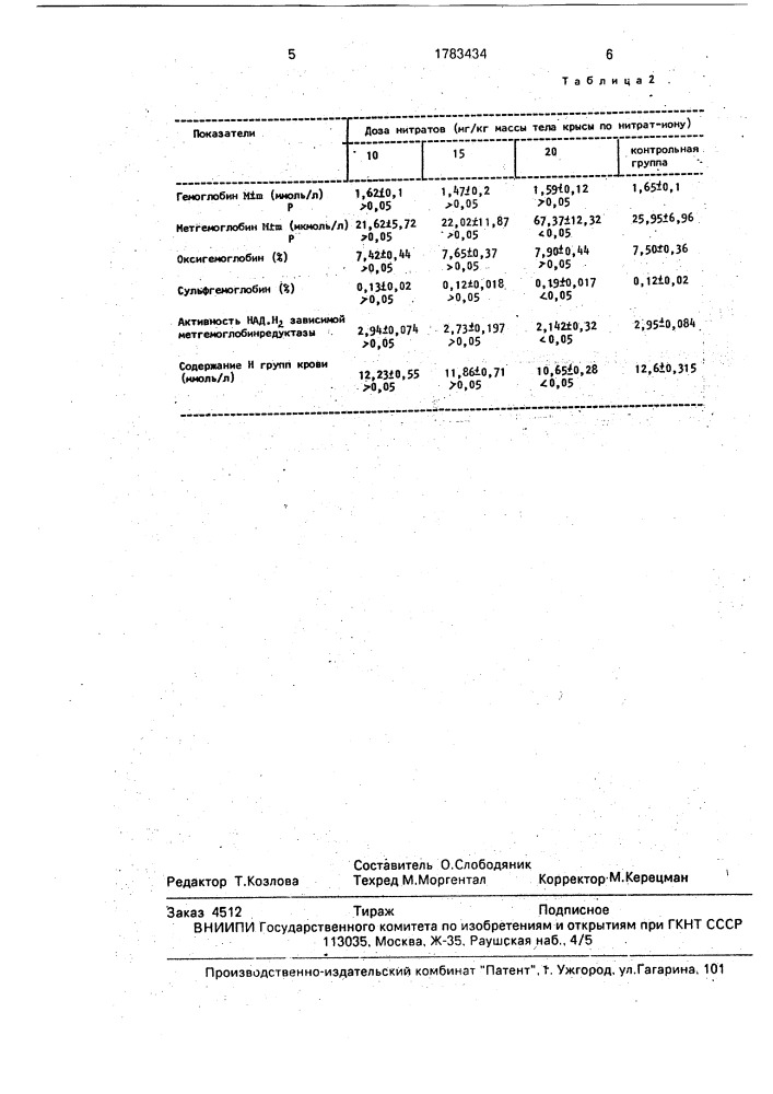 Способ определения пороговой дозы нитратов (патент 1783434)